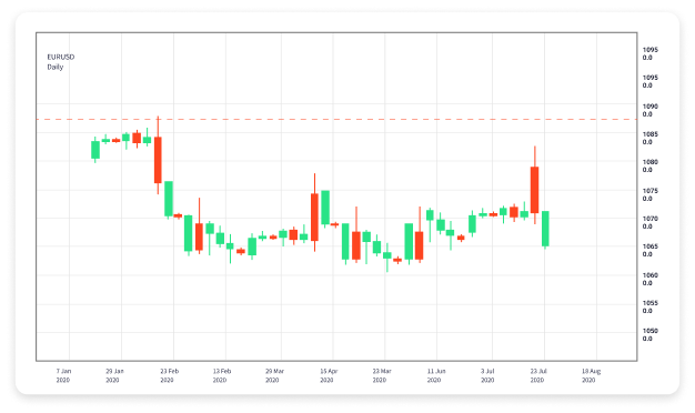 Understanding Forex Currency Market Trading Strategies, Risks, and Opportunities